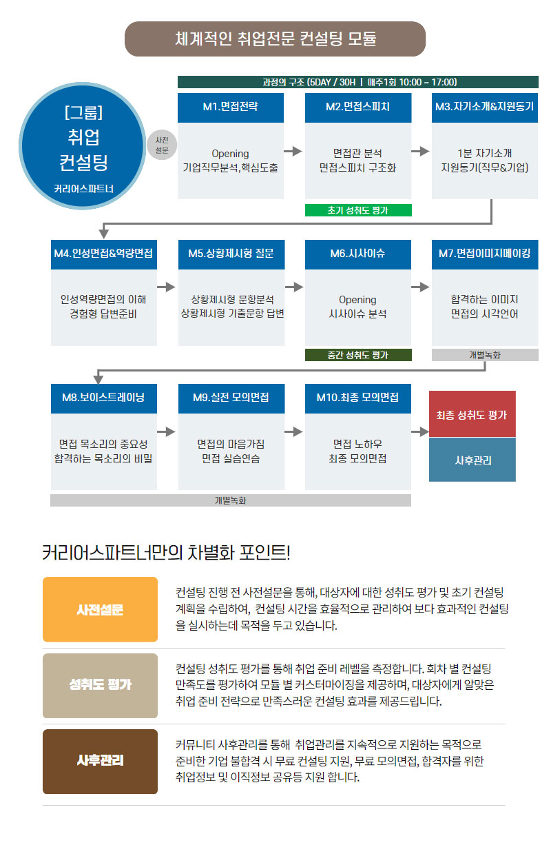 취업컨설팅