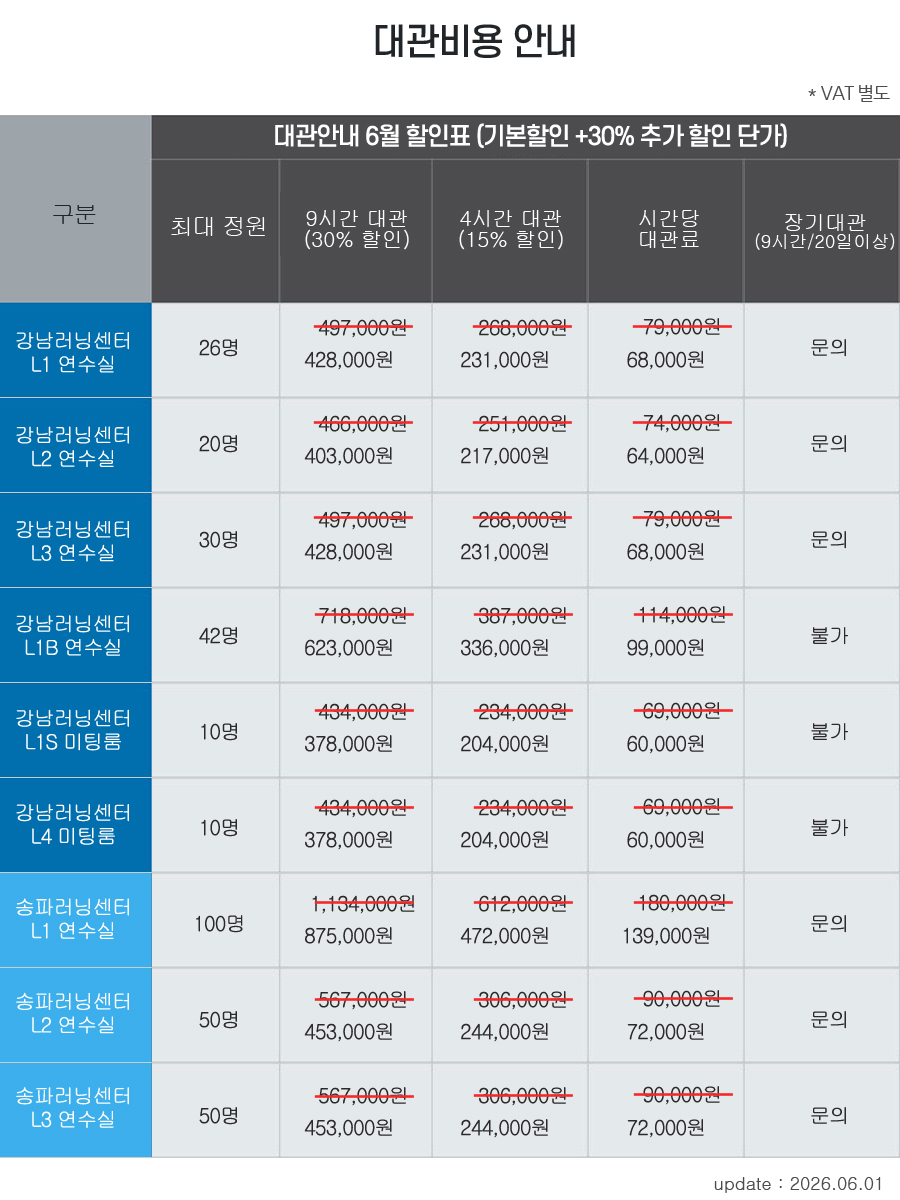 가격