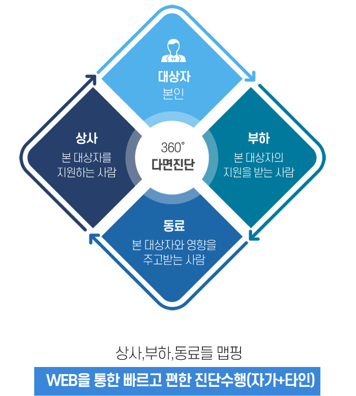 진단그룹